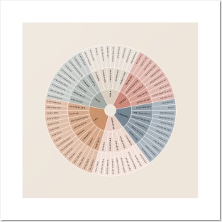 Wheel of Emotions + Feelings | British English | Junto Posters and Art